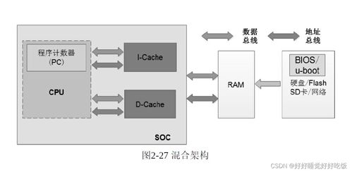 计算机体系结构与CPU工作原理